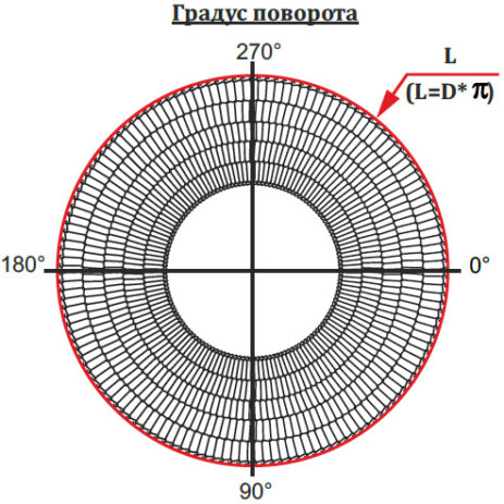 Сетка глазировочная поворотная Тип 11
